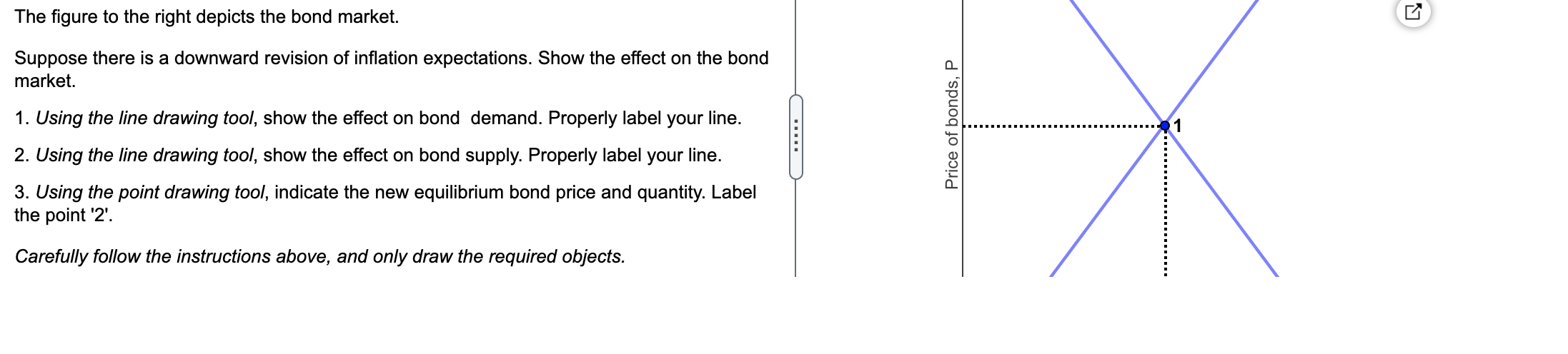 Solved The figure to the right depicts the bond market. | Chegg.com