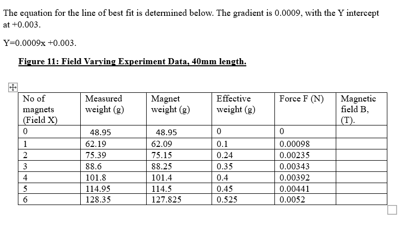 I Am Trying To Determine B For This Data For A | Chegg.com