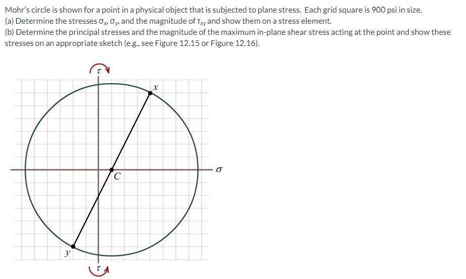 Solved Mohr's Circle Is Shown For A Point In A Physical 