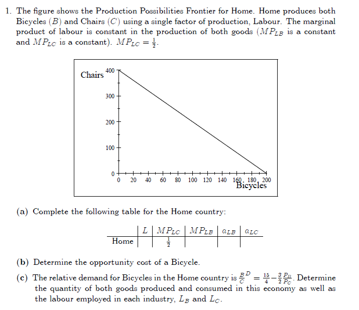 Solved 1. The Figure Shows The Production Possibilities | Chegg.com