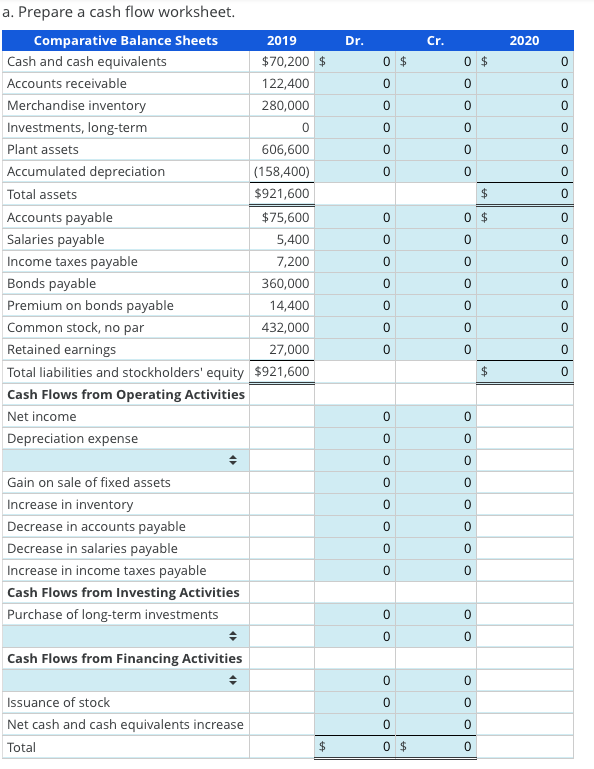 Solved Preparing a Cash Flow Worksheet Taser Corporation's | Chegg.com