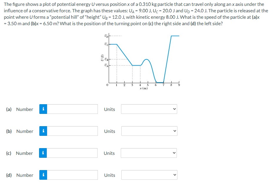 Solved The figure shows a plot of potential energy U versus | Chegg.com