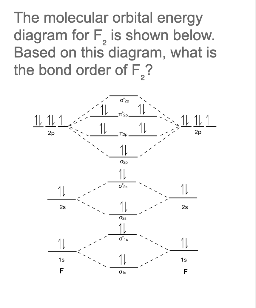 Solved The molecular orbital energy diagram for F, is shown | Chegg.com