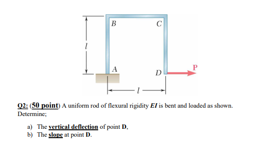 Solved Il Q Point A Uniform Rod Of Flexural Rigidity Chegg Com