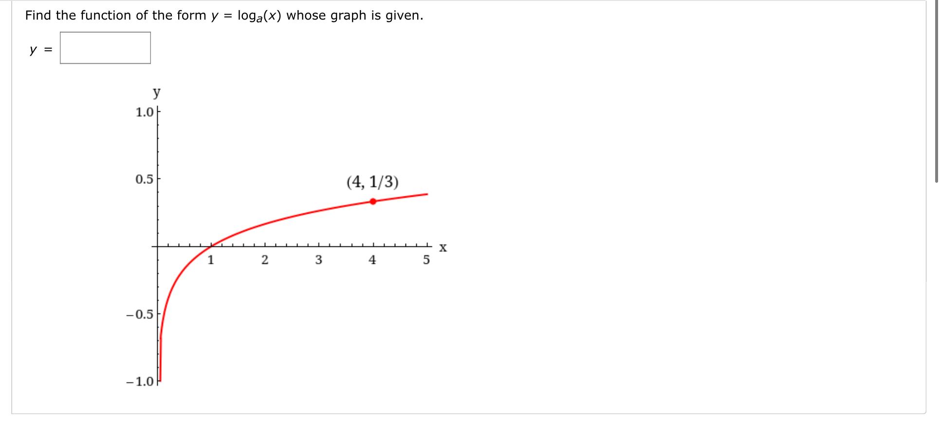 Solved Find The Function Of The Form Y Loga X Whose Gr Chegg Com