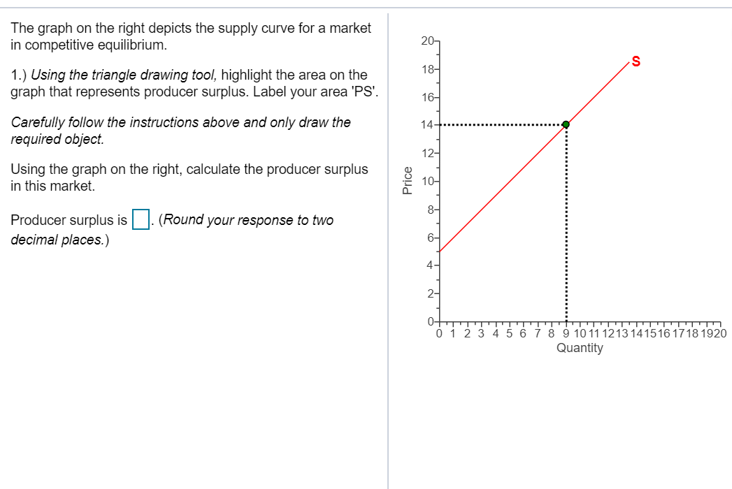 Solved The Graph On The Right Depicts The Supply Curve For A Chegg Com