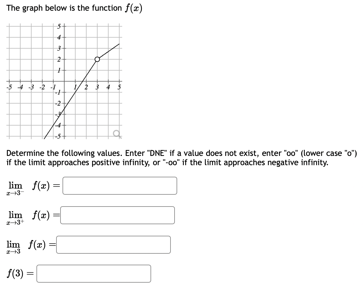 Solved The graph below is the function f(x)Determine the | Chegg.com