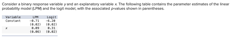 Solved Consider A Binary Response Variable Y And An 9857