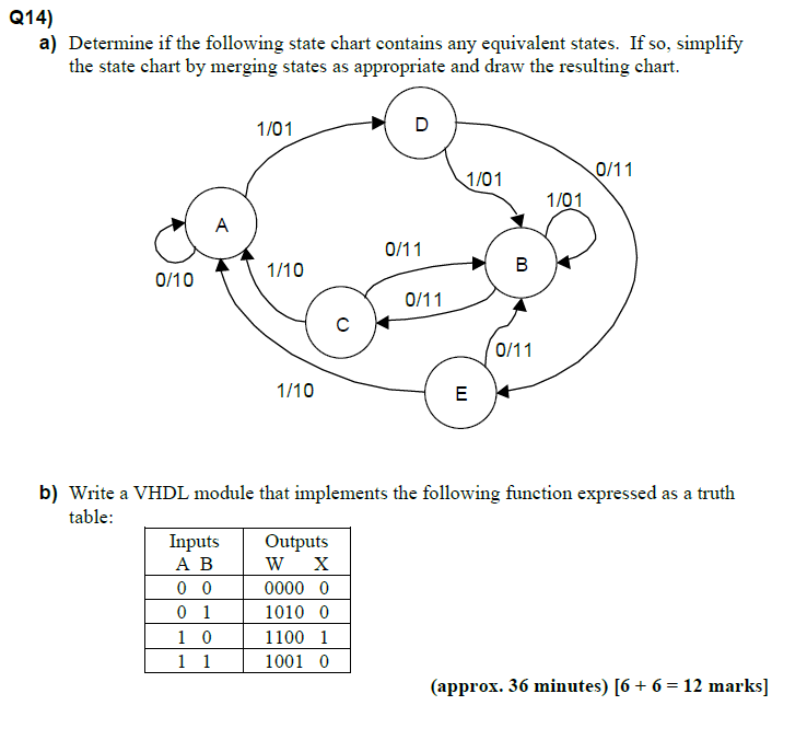 Solved Q14) a) Determine if the following state chart | Chegg.com