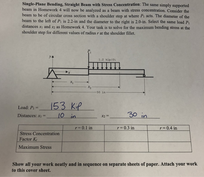 Solved Single-Plane Bending, Straight Beam With Stress | Chegg.com