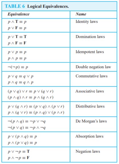 Solved Use the Tables of Equivalence (Tables 6, 7, and 8 in | Chegg.com