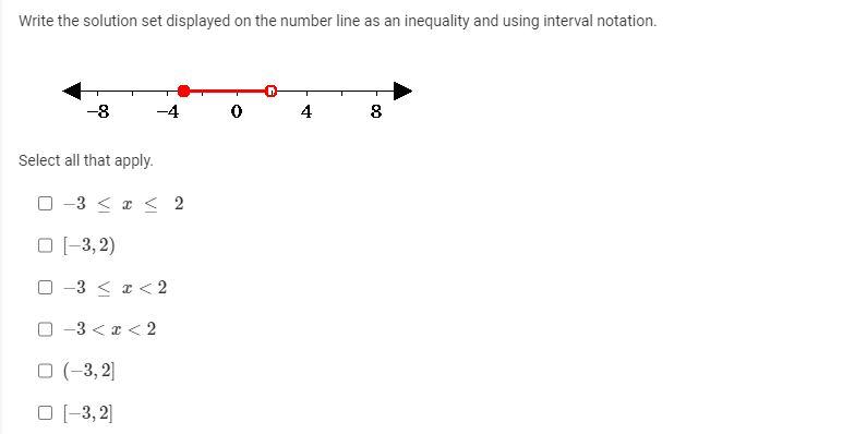 Solved Write the solution set displayed on the number line | Chegg.com