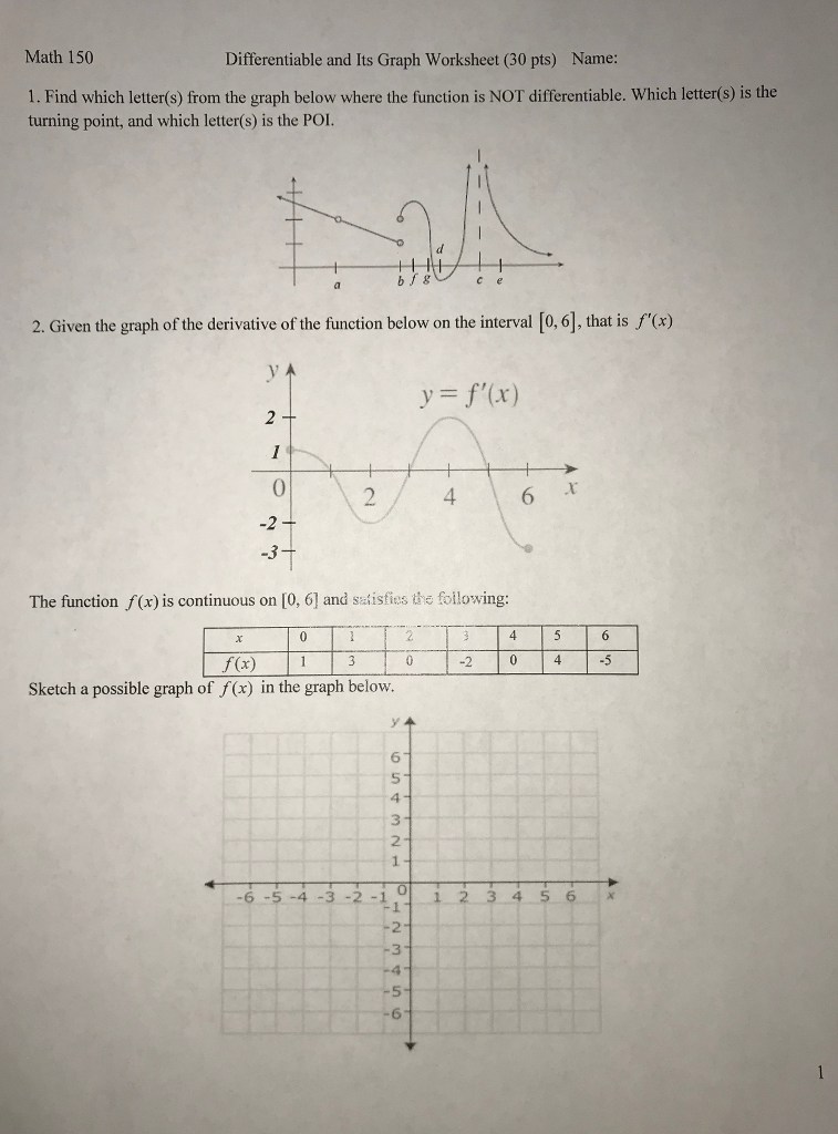 Solved Math 150 Differentiable and Its Graph Worksheet (30 | Chegg.com