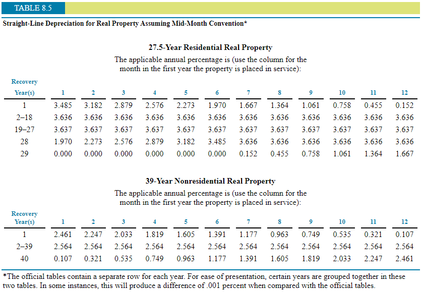 Solved Calculate the following Click here to access the
