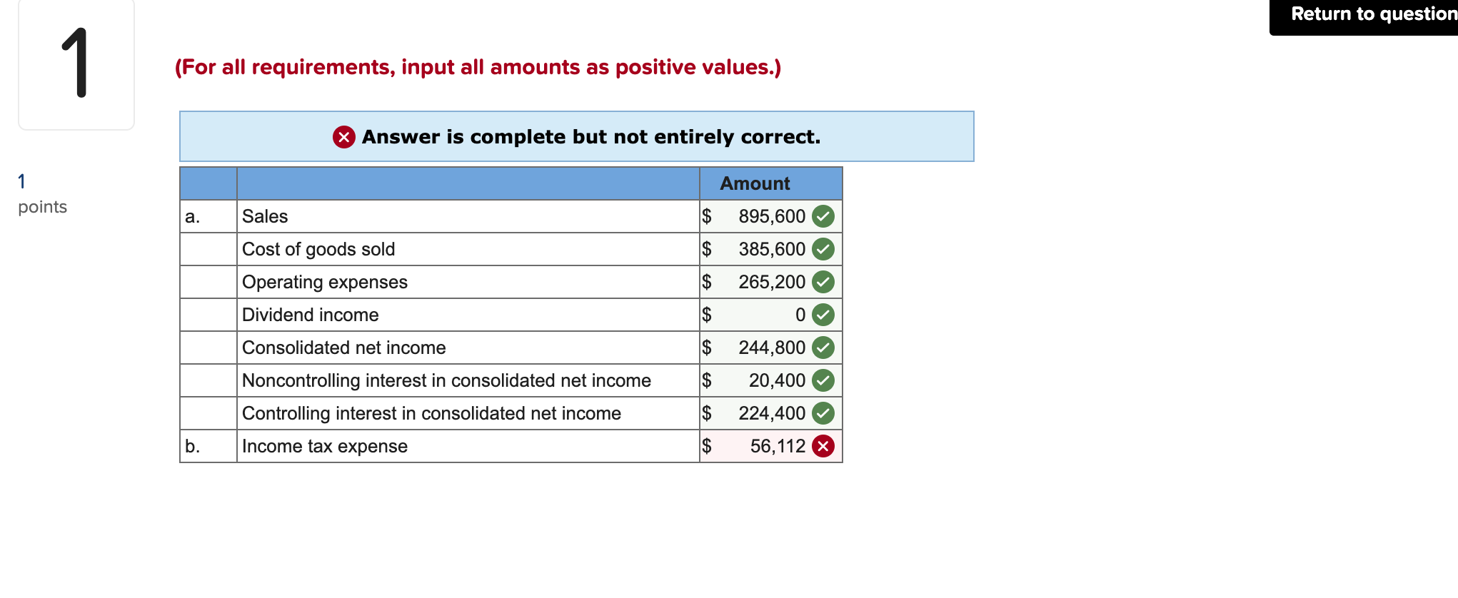 Solved The company's income statements for the current year
