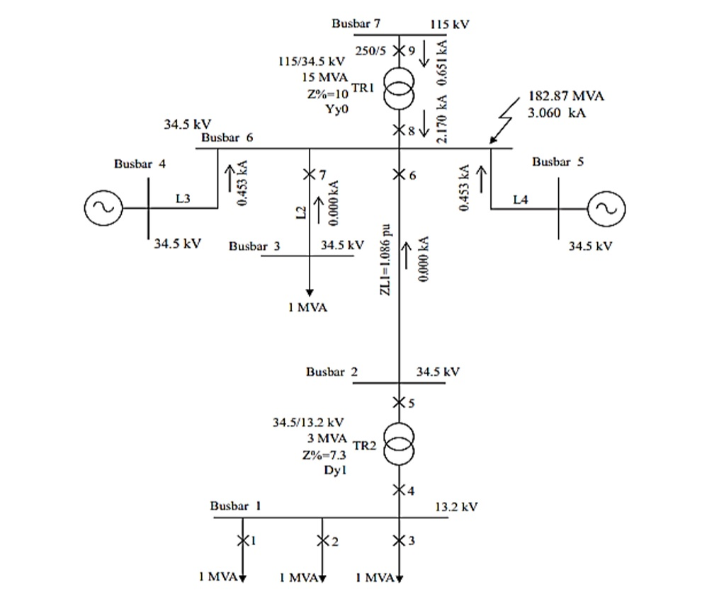 Solved Explain in not more than one page how the | Chegg.com