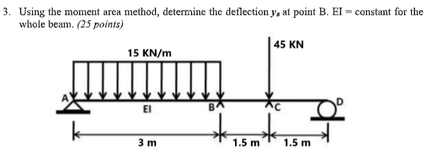 Solved 3. Using the moment area method, determine the | Chegg.com