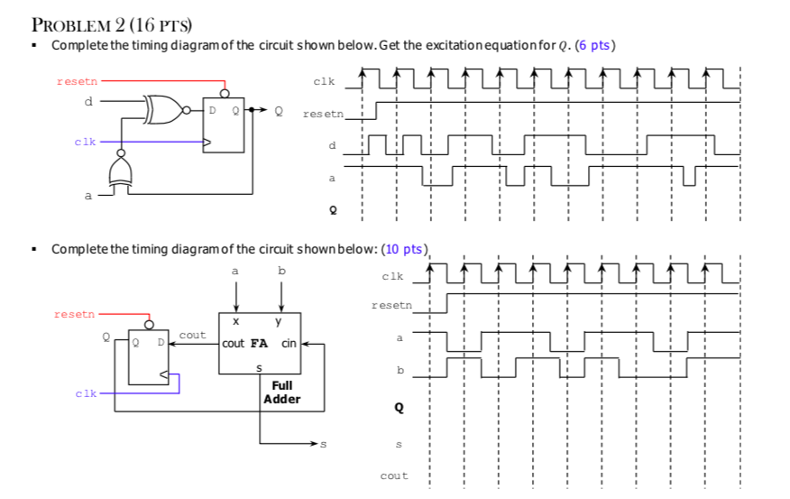 Solved PROBLEM 2 (16 PTS) · Complete the timing diagram of | Chegg.com