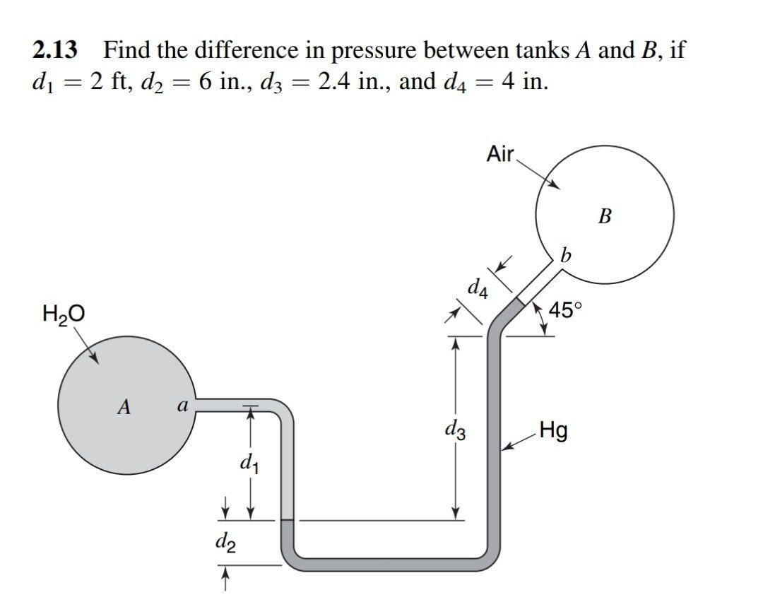 Solved 2.13 Find the difference in pressure between tanks A | Chegg.com