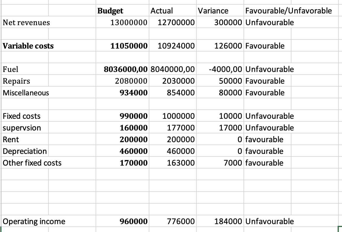 Solved 1/ Calculate the variance for every | Chegg.com