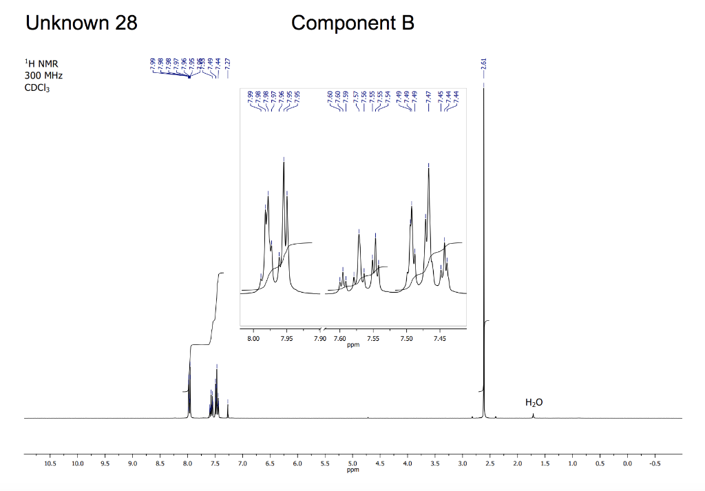 Solved identify the unknown substance with the spectrum | Chegg.com