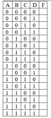 Solved 3) In A Circuit With 4 Inputs, A, B, C, D, The Input | Chegg.com