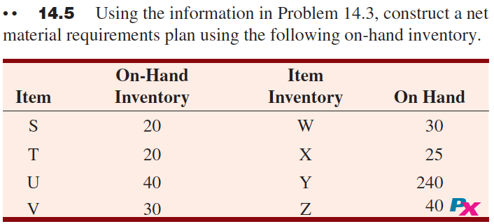 Solved 14.5 Using the information in Problem 14.3, construct | Chegg.com