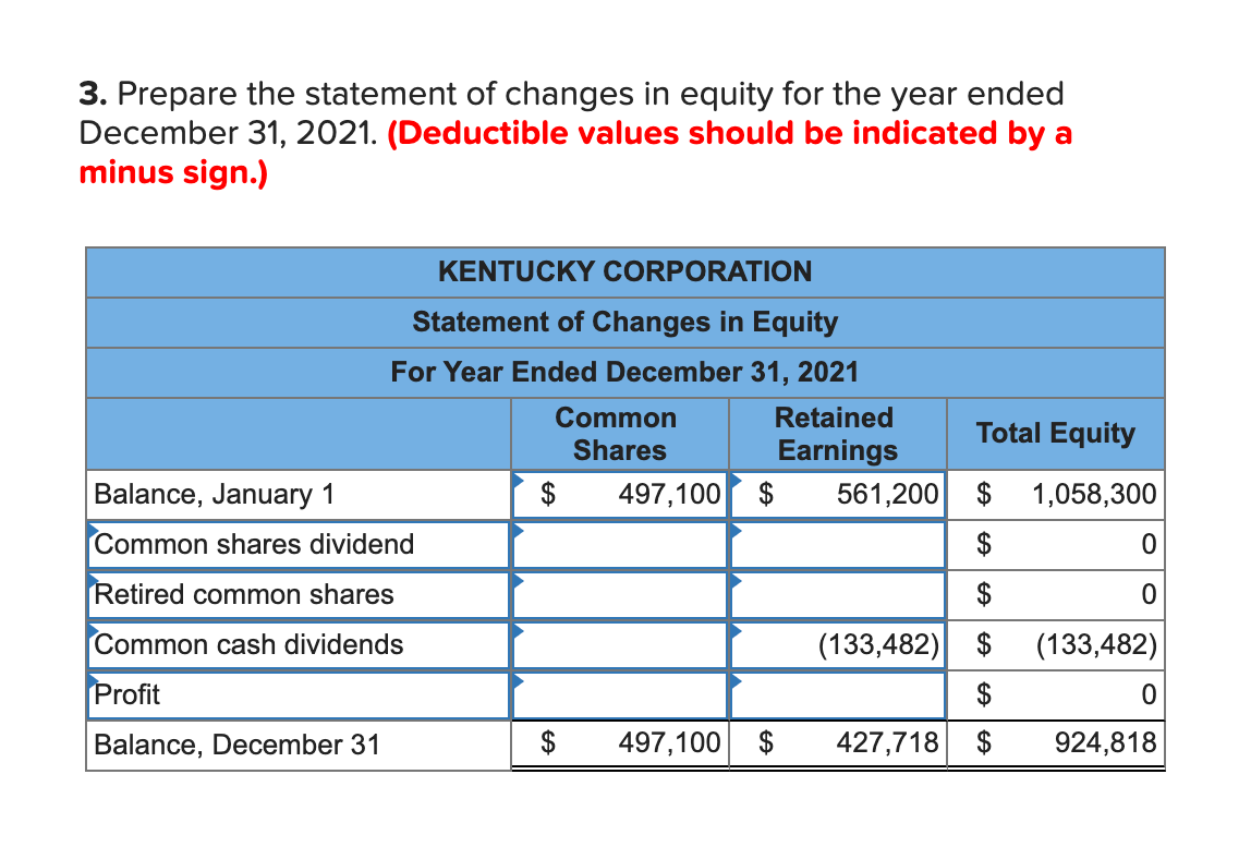 Solved The equity section from the December 31, 2020 balance