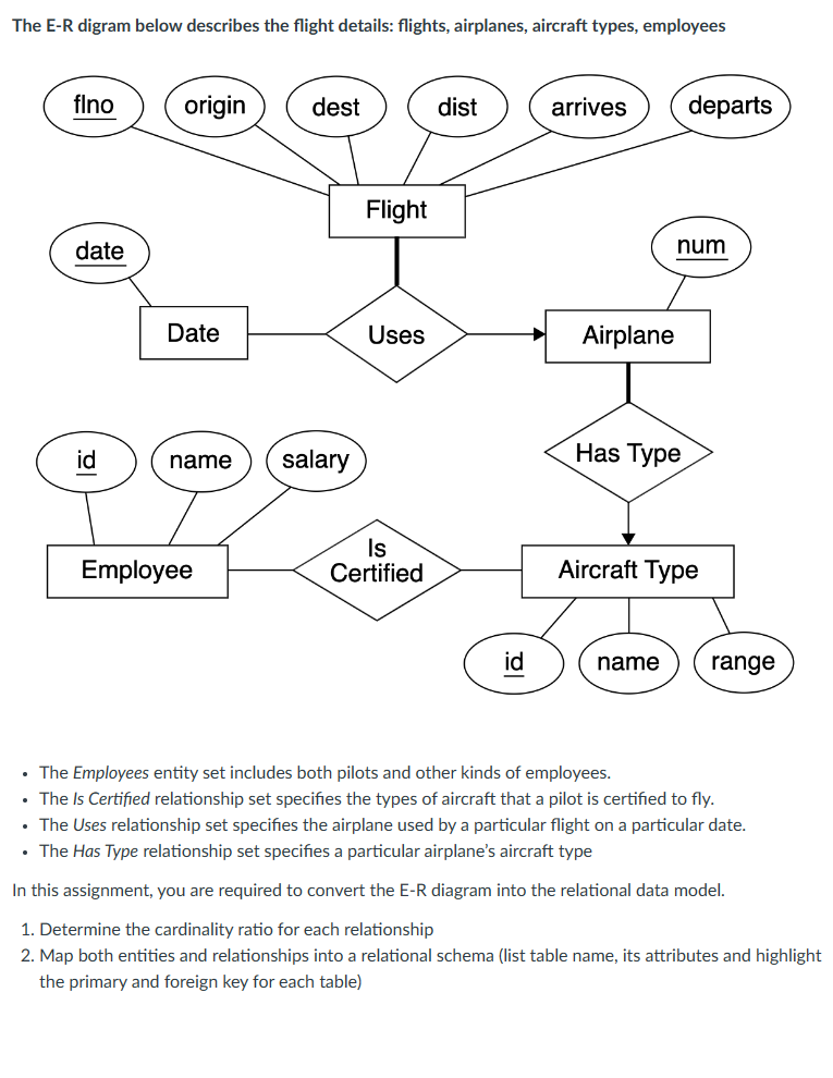 Solved The E-R digram below describes the flight details: | Chegg.com