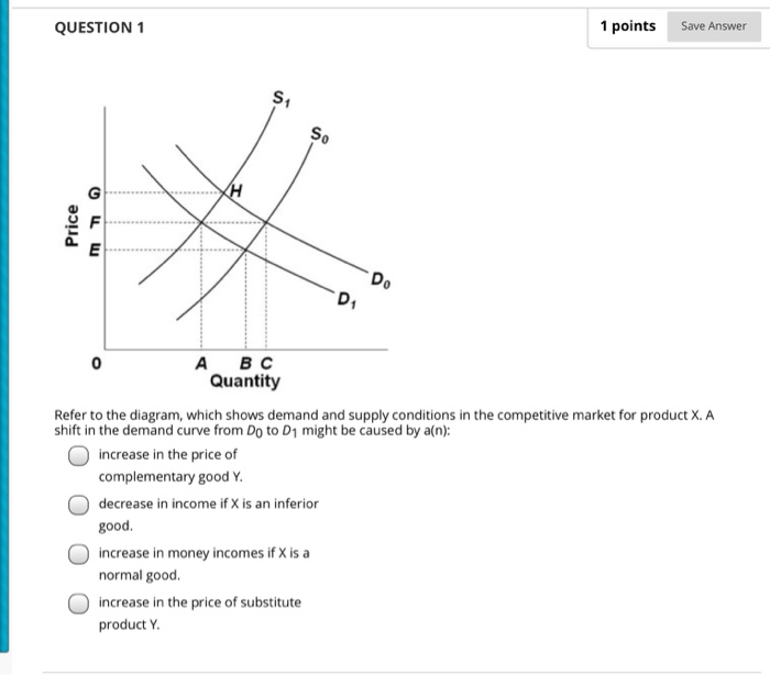 Solved QUESTION 1 1 points Save Answer a. 0 ABC Quantity | Chegg.com