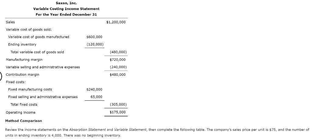 Solved Absorption Statement Absorption costing does not | Chegg.com