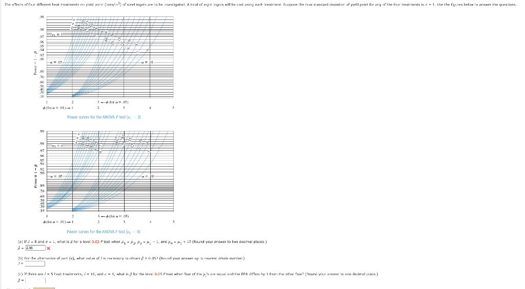 Power curves for the ANova F test {p1=3} Power curves | Chegg.com