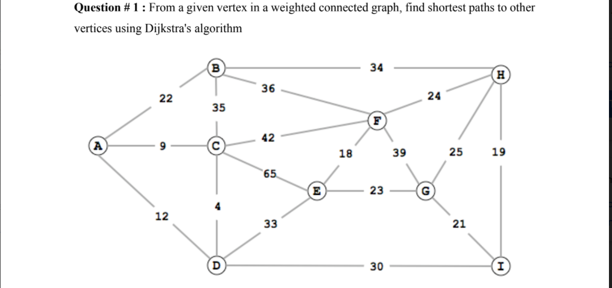 Solved Question #1: From a given vertex in a weighted | Chegg.com
