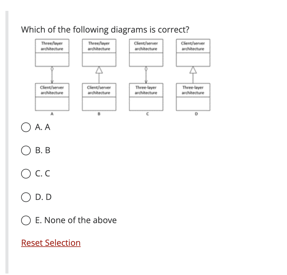 Solved Which of the following diagrams is correct? A. A B. B | Chegg.com