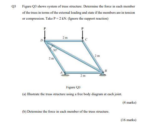 Solved Q3 Figure Q3 shows system of truss structure. | Chegg.com