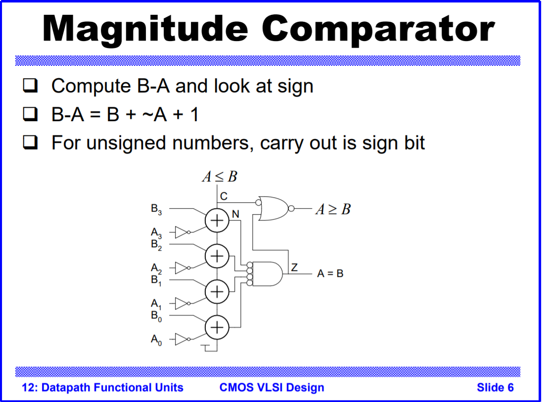 solved-please-draw-signed-magnitude-comparator-using-chegg