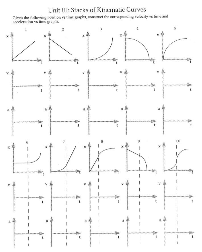 Solved Unit Iii Stacks Of Kinematic Curves Given The 9530