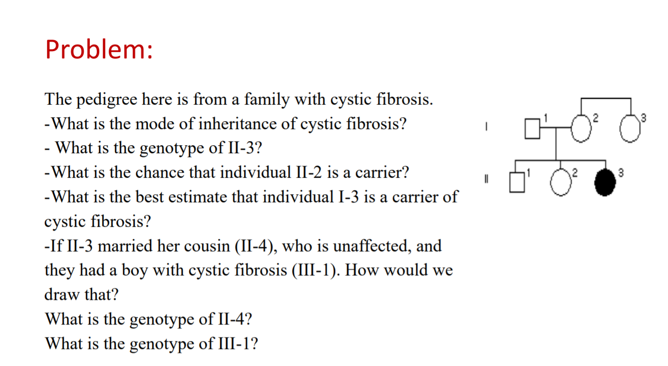 Solved Problem: 3 1 3 The pedigree here is from a family | Chegg.com