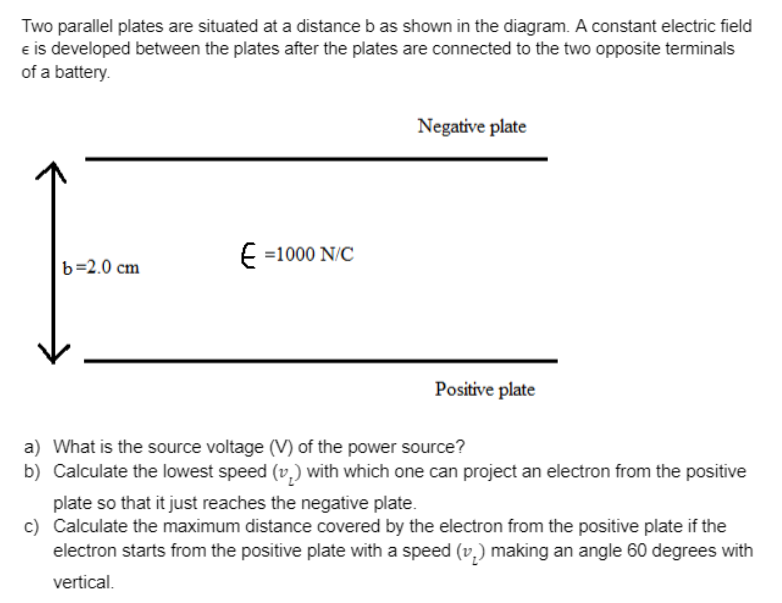 Solved Two parallel plates are situated at a distance b as | Chegg.com