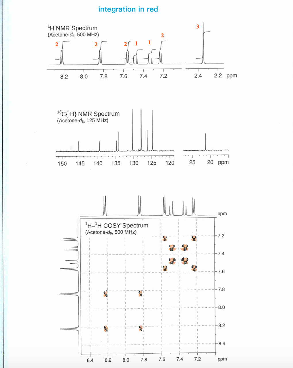 Solved The 'Hand NMR spectra of | Chegg.com
