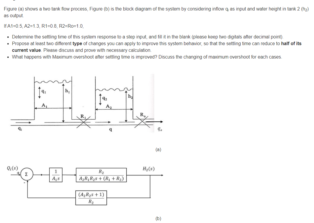 Solved Figure (a) shows a two tank flow process, Figure (b) | Chegg.com