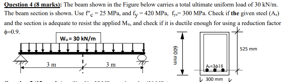 Solved The beam shown in the Figure below carries a total | Chegg.com