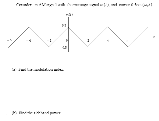 Solved Consider an AM signal with the message signal m(t), | Chegg.com