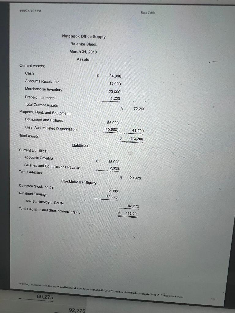 Solved Notebook Office Supply's March 31, 2018, balance