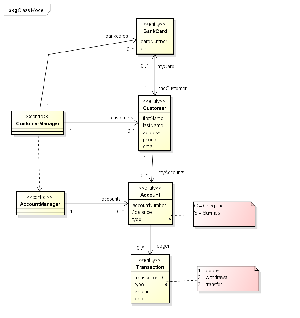 For The Open Account Diagram Please Do The