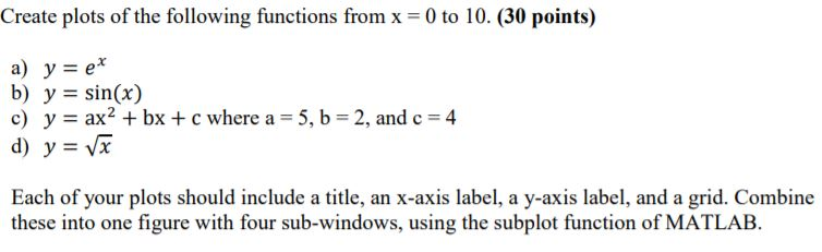 Solved Create Plots Of The Following Functions From X 0 Chegg Com