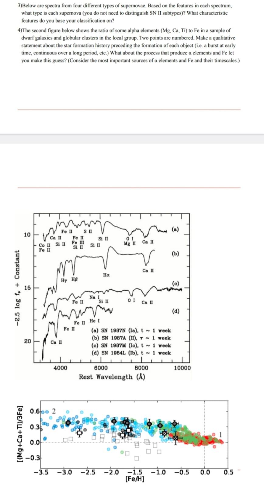 3)Below are spectra from four different types of | Chegg.com