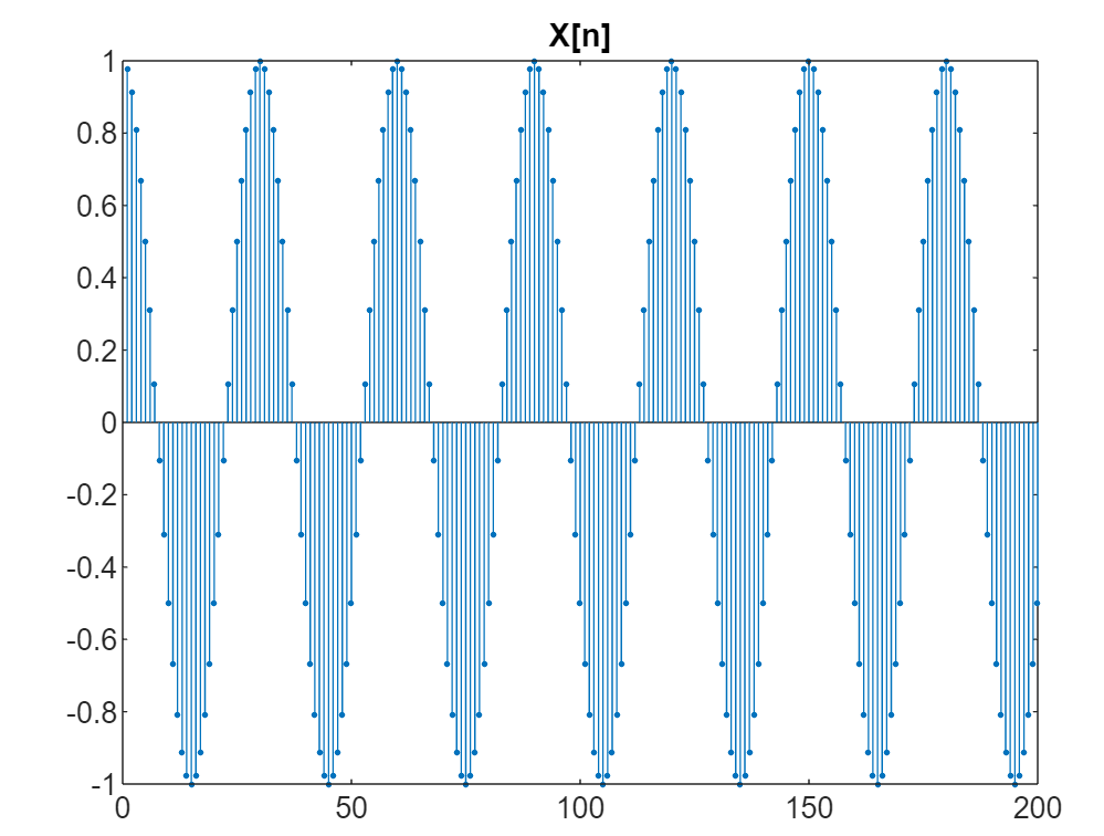 Cross-Correlation for corrupt signal and h[n] | Chegg.com