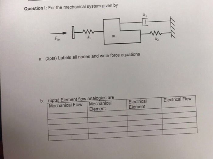 Solved Question I: For the mechanical system given by k1 7 | Chegg.com