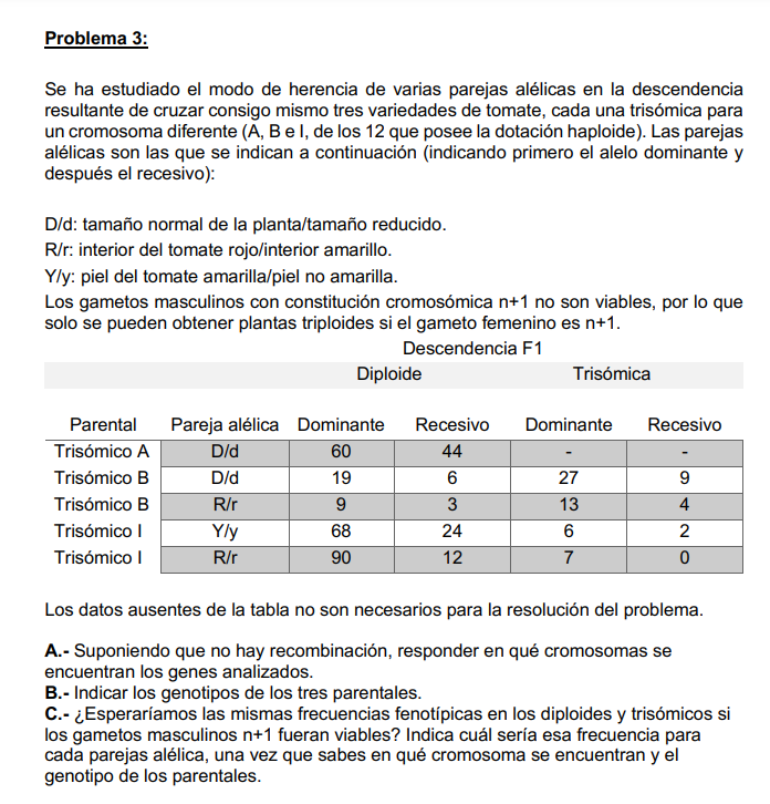 Problema 3: Se ha estudiado el modo de herencia de varias parejas alélicas en la descendencia resultante de cruzar consigo mi